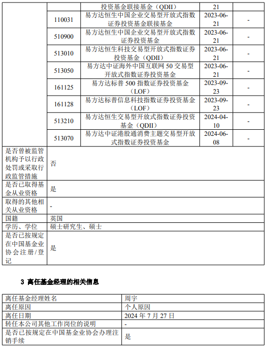 易方达原油、易方达黄金基金经理周宇离任 新任潘令旦为基金经理 曾多次发溢价风险公告