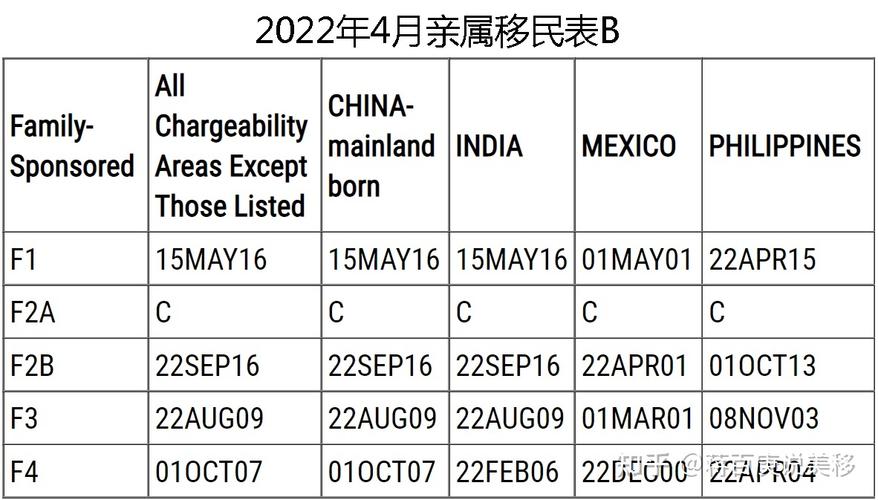 2024美国亲属移民会加快吗