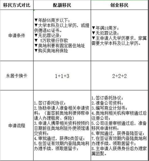 西班牙移民需要多少钱费用