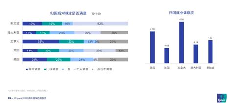 留学移民容易吗