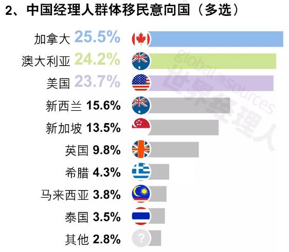 移民澳洲后还是中国国籍吗