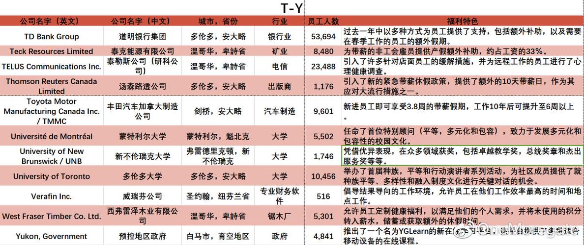 加拿大移民需要多少钱