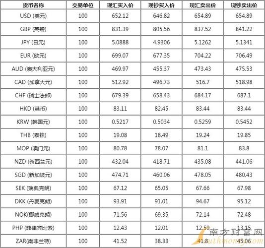 西班牙移民新政策费用情况