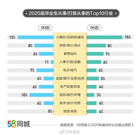 深圳留学移民