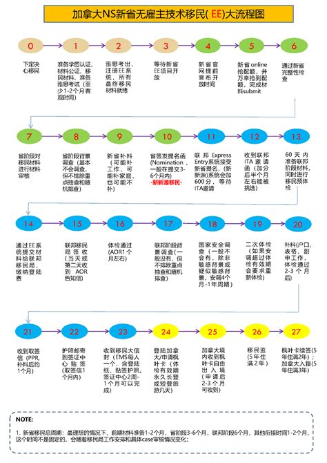 美国技术移民如何申请