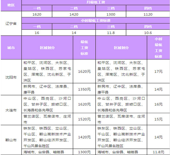 辽宁移民收费标准是多少