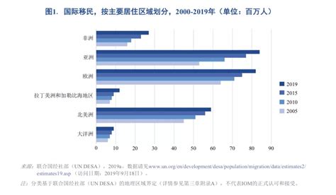 移民国籍会不会变