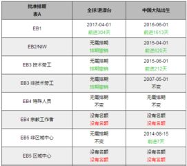 美国移民排期表2023年1月