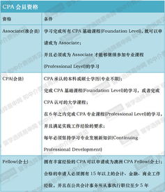 澳洲移民专业列表2023