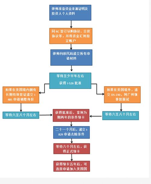 移民美国的中国人现在怎么样