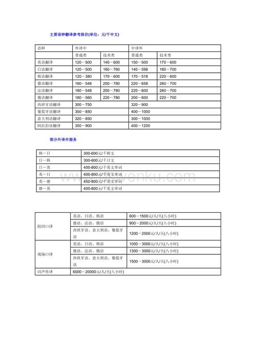 移民西班牙的条件和费用标准