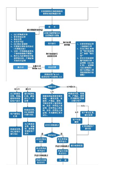 移民西班牙的十大坏处