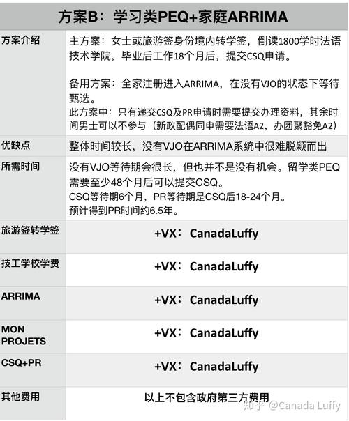 加拿大魁北克法语移民条件