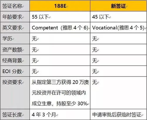 澳大利亚移民新政策多少钱