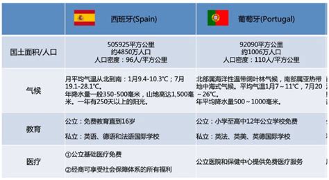 西班牙投资移民2020