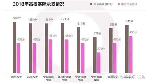 移民中介电话