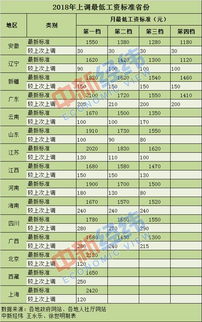 移民希腊可以享受福利吗