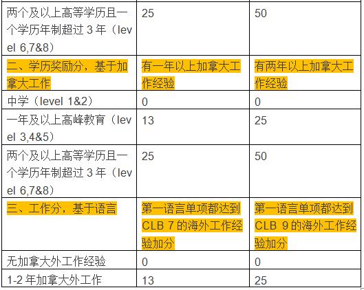 移民澳洲哪个中介机构好