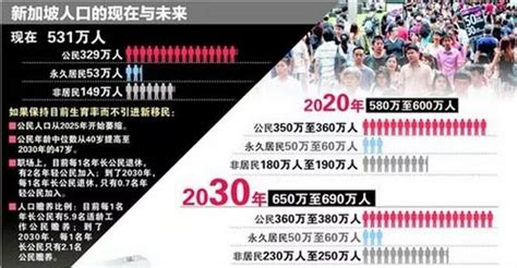 新加坡父母团聚移民政策