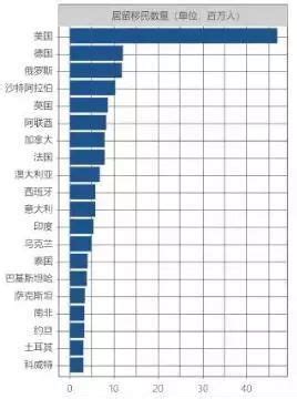 美国最新移民排期表2024年2月