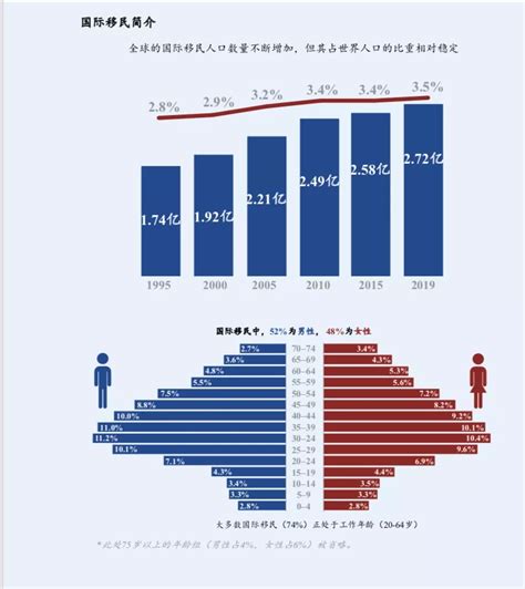 移民中介费用标准