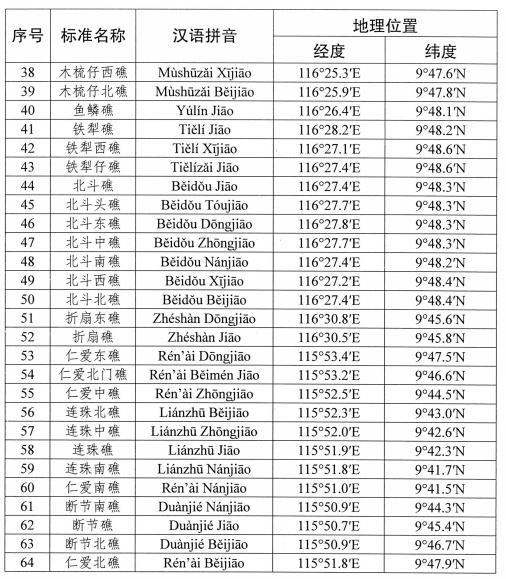 我国南海部分岛礁标准名称公布 规范地名使用